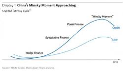 Leaked Document Reveals Why China Will Not Roll Out Any Major Monetary Stimulus Leaked Document Reveals Why China Will Not Roll Out Any Major Monetary Stimulus