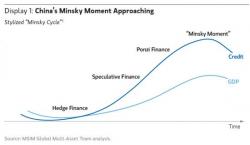 Leaked Document Reveals Why China Will Not Roll Out Any Major Monetary Stimulus