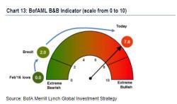 Bank of America: "Tick Tock"