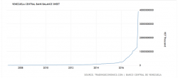 This Is What $100 Buys You In Venezuela