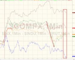 Tech Tumble Spooks Stocks (Briefly) As VIX Curve Steepens To 7-Month Highs