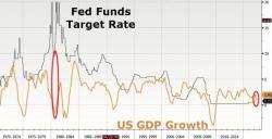 The End Of Ultra-Easy Money? The End Of Ultra-Easy Money?