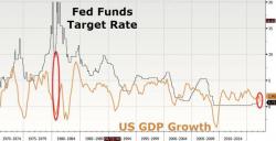 Rate Hike Hammers Dollar; Stocks, Bonds, & Bullion Soar