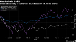 Crude Slides After Kuwait Strikes Ends; China Markets Tumble