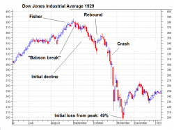 Adventures In 'Quantitative Tightening'-Lane