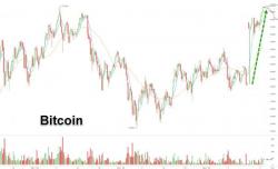 Bitcoin Bounces Back Again - Beginning Of The End... Or Bump In The Road?