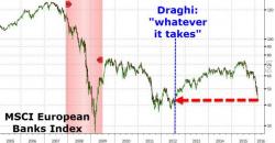 This Is What Central Bank Failure Looks Like (Part 4)