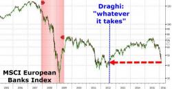 This Is What Central Bank Failure Looks Like (Part 4) This Is What Central Bank Failure Looks Like (Part 4)