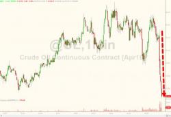 Oil Plunges As OPEC/NOPEC "Freeze Production" Meeting Reportedly Unlikely To Happen Oil Plunges As OPEC/NOPEC "Freeze Production" Meeting Reportedly Unlikely To Happen