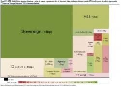 The Global Fixed-Income "Blood Map" Of 2016