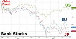 "This Is The Most Obvious Disaster In Finance. Central Bankers Don't Understand..." "This Is The Most Obvious Disaster In Finance. Central Bankers Don't Understand..."