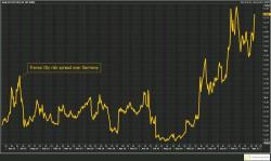 Safe Havens Rise As Jittery Investors Eye Rising Geopolitical Concerns