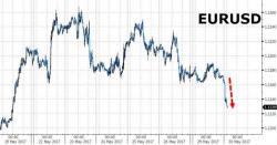 Euro Slides After Greece Hints At Default