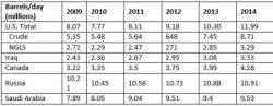 The Hidden Agenda Behind Saudi Arabia’s Market Share Strategy