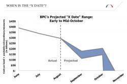About That Debt Ceiling Crisis... About That Debt Ceiling Crisis...