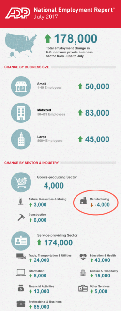 Visualizing The Fiery Death Of American Manufacturing