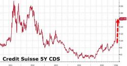 It's Not Just Deutsche Bank... It's Not Just Deutsche Bank...