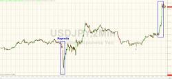Yen Tumbles On Trump, Kuroda Comments As Japan Comes Back From Long Weekend Yen Tumbles On Trump, Kuroda Comments As Japan Comes Back From Long Weekend