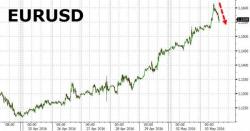 European Stocks Tumble After EU Slashes Growth, Inflation Guesses European Stocks Tumble After EU Slashes Growth, Inflation Guesses