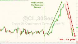 Oil Soars 9% As OPEC Deal Details Emerge