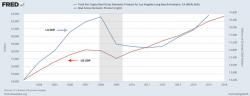 Myth of the Infrastructure Cure-all Myth of the Infrastructure Cure-all