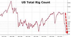 Crude Oil Prices Rise On New Record Low US Rig Count Crude Oil Prices Rise On New Record Low US Rig Count
