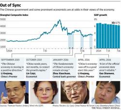 China Threatens Its Economists And Analysts To Only Write Bullish Reports, Or Else China Threatens Its Economists And Analysts To Only Write Bullish Reports, Or Else