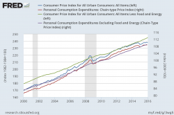Silver Linings: Keynesian Central Banking Is Heading For A Massive Repudiation Silver Linings: Keynesian Central Banking Is Heading For A Massive Repudiation