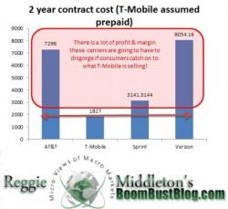 The Slow Death of the Deadbeat Carriers, pt 4