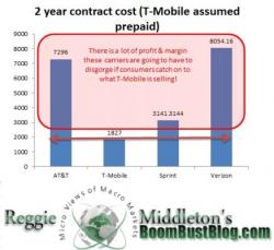 The Slow Death of the Deadbeat Carriers, pt 4 The Slow Death of the Deadbeat Carriers, pt 4
