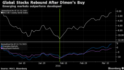 Bloomberg Explains Why "Nobody Believes This Rally"