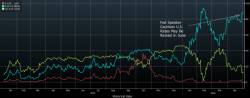 Global Stocks Slide As Dollar Continues Rising: Has The "Pricing In" Of Trump Begun Global Stocks Slide As Dollar Continues Rising: Has The "Pricing In" Of Trump Begun