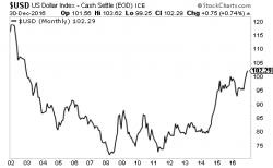 Beware the $52 TRILLION $USD Debt Bomb Beware the $52 TRILLION $USD Debt Bomb