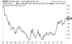 Beware the $52 TRILLION $USD Debt Bomb