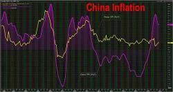 Global Stocks Rise Amid Strong Economic Data; Yen Drops To 2 Month Low As Oil Resumes Slide