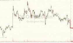 Apple Sues Qualcomm For $1 Billion Apple Sues Qualcomm For $1 Billion