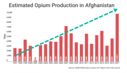 This Chart Warns America's Opioid Crisis Is About To Get Worse This Chart Warns America's Opioid Crisis Is About To Get Worse