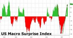 Gold Gains As Stocks Slide, Yield Curve Crashes, & Dollar Dumps