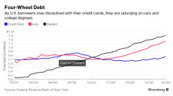 Auto Loan Bubble Bursting, And Lenders Know Where Your Car Is At All Times