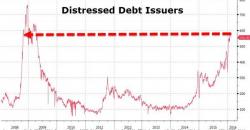"Worst Since Lehman" "Worst Since Lehman"