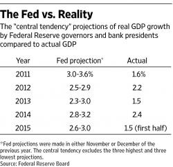 The Keynesian Recovery Meme Is About To Get Mugged, Part 1