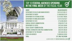 'Draining The Swamp' – Trump Admin Blows $11 Billion In The Last Week Of Fiscal Year