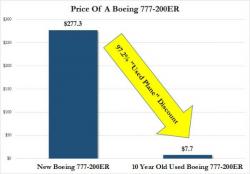 Iran Negotiated Boeing Plane Purchases At Half Price