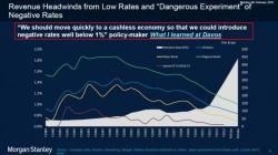 Exposing The Hidden Agenda Of Davos 2016