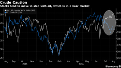 US Futures Rebound, European Stocks Higher As Oil Rises 