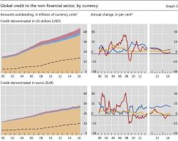 Whose Banks Are Riskiest: A Surprising Answer From The BIS