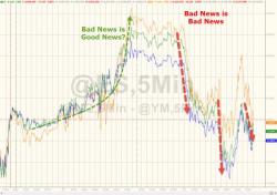 Dollar's Best Day In 6 Months Sparks Stock Slump, Bond Jump