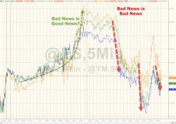 Dollar's Best Day In 6 Months Sparks Stock Slump, Bond Jump Dollar's Best Day In 6 Months Sparks Stock Slump, Bond Jump