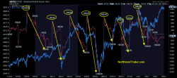 The Deflating Rally The Deflating Rally