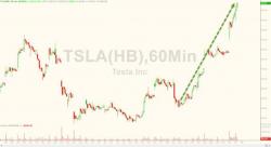 Tesla Overtakes GM As America's Most Valuable Car Company Tesla Overtakes GM As America's Most Valuable Car Company